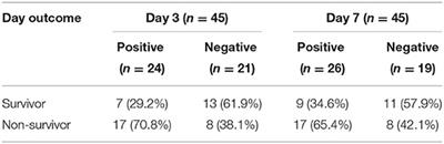The Clinical Characteristics of ARDS in Children With Hematological Neoplasms